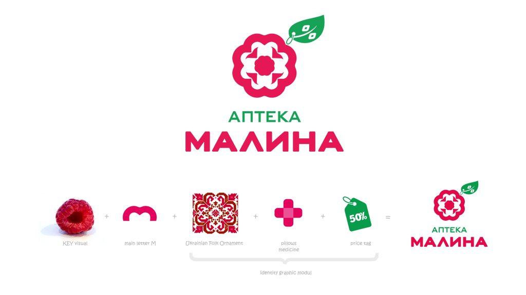 Разработка логотипа для аптечной сети "Малина"© Креативное агентство KENGURU